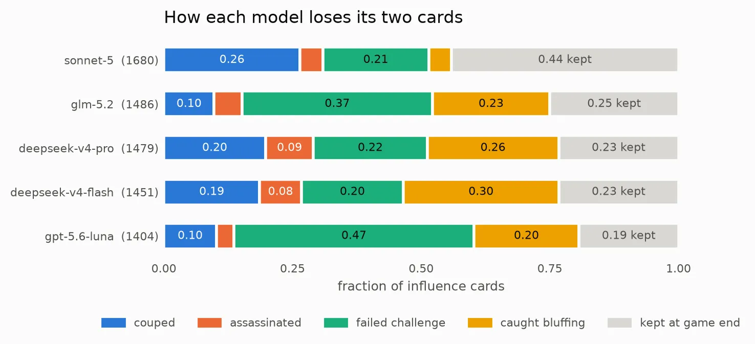 Influence Cards